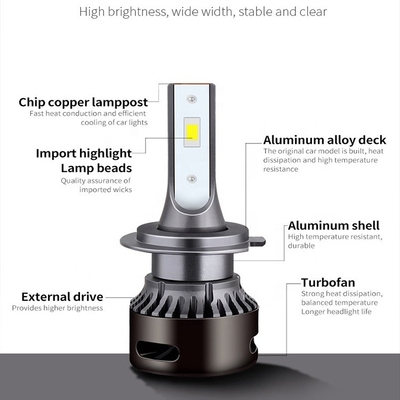 24V High Power Car Headlight Bulbs H4 H7 H11 9005 9006 Canbus Truck Accessories