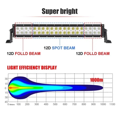 22 Inch Dustproof LED Light Bar For Truck, 4wd Jeep SUV Boat LED Offroad Light Bar