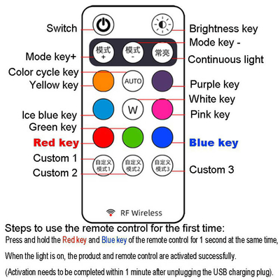 RGB Color LED Car Interior Atmosphere Lights Micro USB IP67 Wireless Remote Control