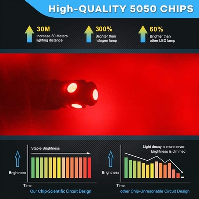 194 Automotive LED Light Bulbs 6500K Wedge T10 SMD 5050 Chips