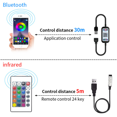 USB Car Headlight LED Tube Strip SMD 5050 RGB Colorful DC 5V Flexible